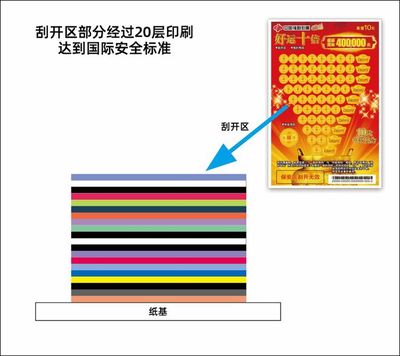 【福彩知识知多少】福彩刮刮乐如何做到安全保密?