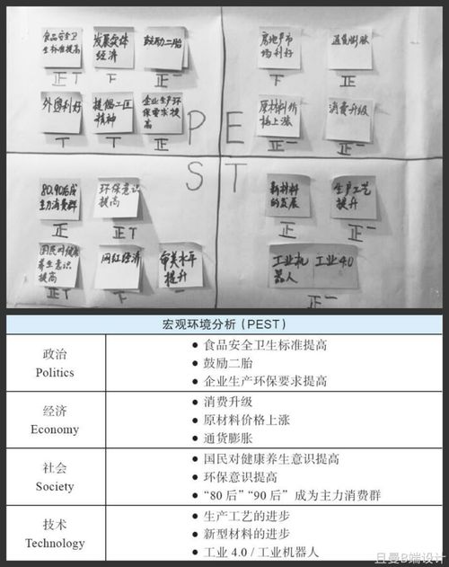 常见的竞品分析方法