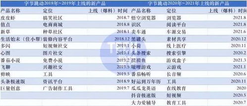 互联网流量红利消失,抖音神话已无法复制