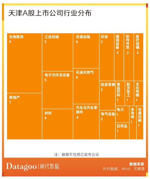 a股资本地图天津篇 62家公司上市,市值逾1.2万亿,近七成为细分领域龙头
