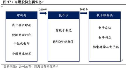 电子票据行业深度报告:财政电子票据大幕拉开,百亿市场全面启动