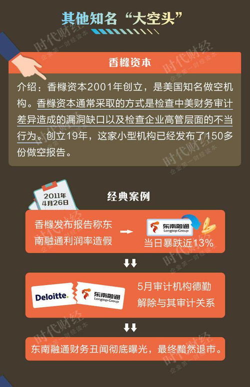 已做空37家上市公司 一图读懂资本 狙击手 浑水是怎样炼成的