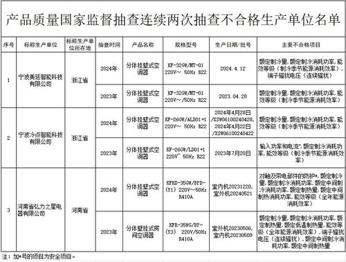 不合格 严禁生产销售 官方公开通报,购买这些产品要当心