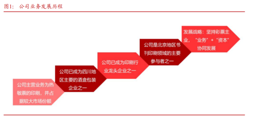 鸿博股份研究报告:布局AI算力,携手英伟达打造第二生长曲线