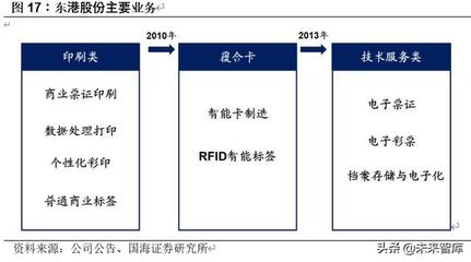 电子票据行业深度报告:财政电子票据大幕拉开,百亿市场全面启动