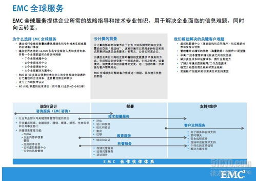 EMC公司产品线与菜票印刷 数据管理与传统业务的数字化转型思考
